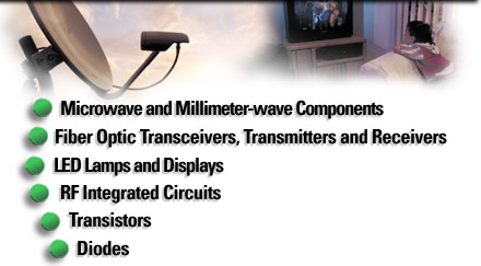 TV Distribution Image Map - same links immediately below
