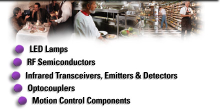 Retail Products Image Map - same links immediately below