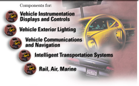 Components of Transportation Image Map - same links immediately below